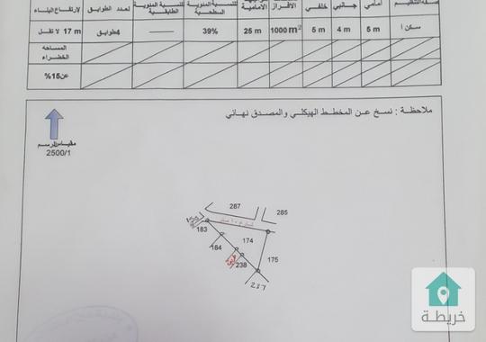 قطعة ارض مميزه و مطله للبيع