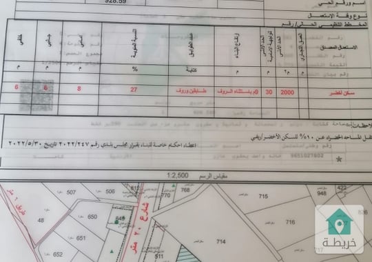 أرض للبيع  في الحمر  حوض الحمر   اراضي السلط من المالك مباشرة سعر مميز