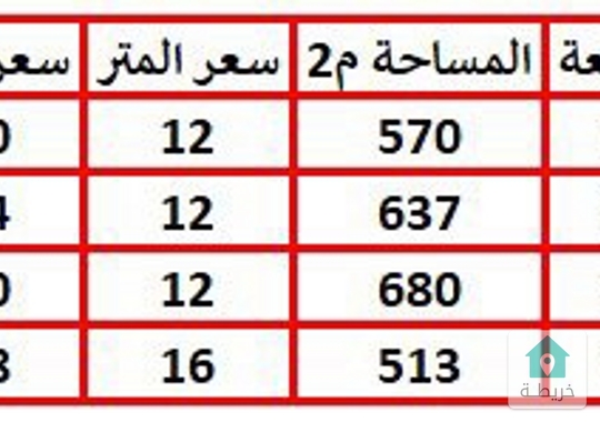 اراضي للبيع في الكرك منطقه الراشديه تبعد عن المستشفى العسكري  ٤.٥كم و عن بلديه ادر ١ كم 