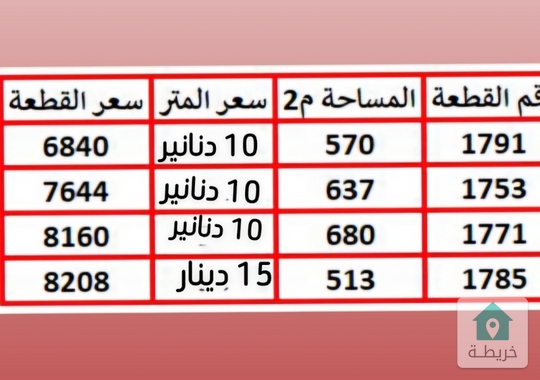 اربع قطع ارض للبيع في الكرك منطقه الراشديه اكبر قطعه مساحتها ٦٨٠ متر واصغر قطعه ٥١٣ متر 