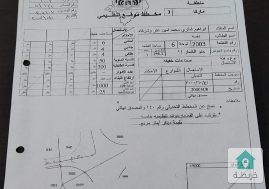  قطعه أرض في ماركا تقع على شارعين للبيع