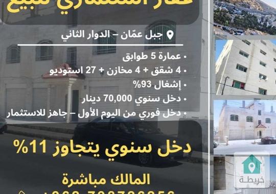 فرصة ذهبية – دخل فوري وعائد +10% في جبل عمّان  استثمار لا يُعوّض من المالك مباشرة  