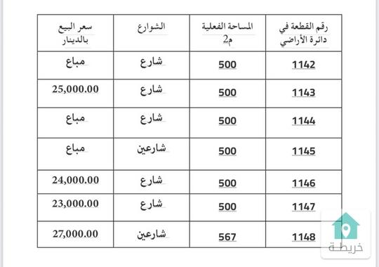 للبيع أرض ضواحي بيرين من المالك مباشرة 