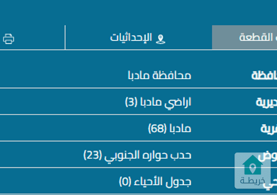 ارض للبيع في مادبا حدب حوارة الجنوبي ـــــــــــــــــــــــــــــــــــــــــــ